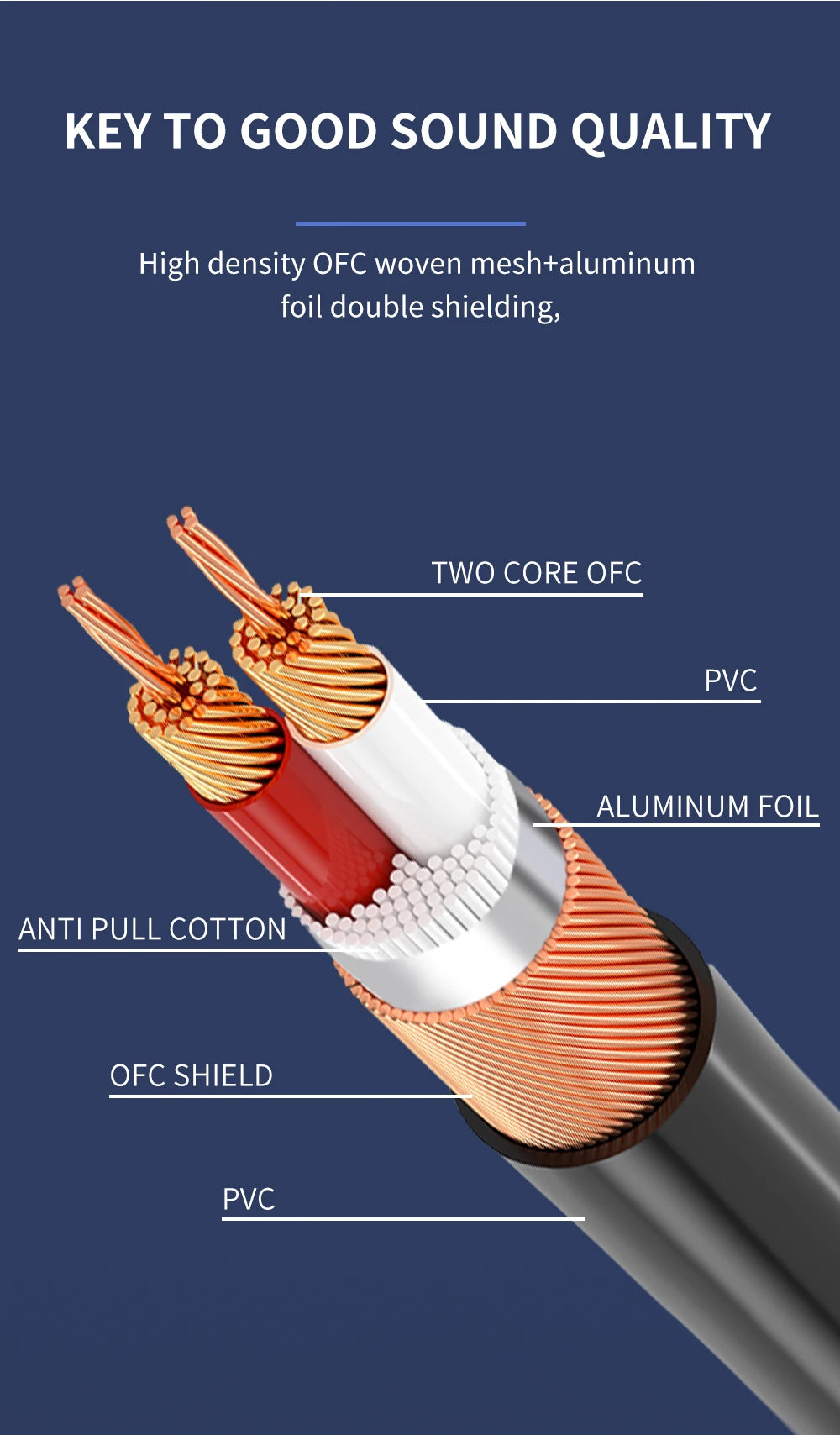 XLR Cable (Male to Female)