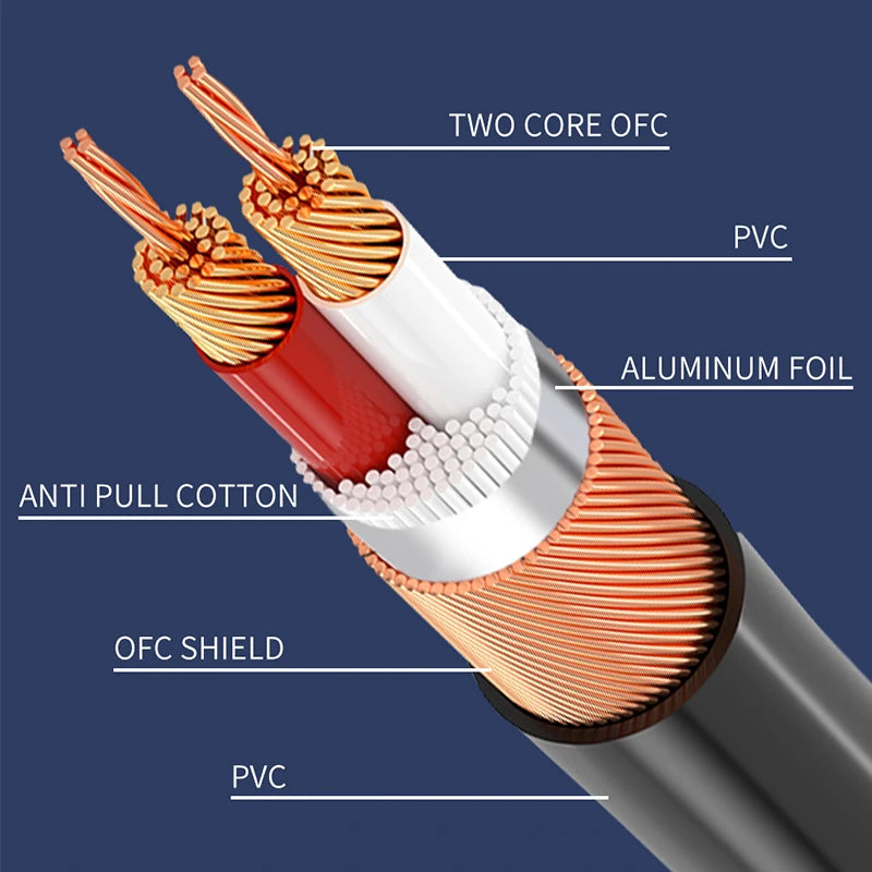 XLR Cable (Male to Female)