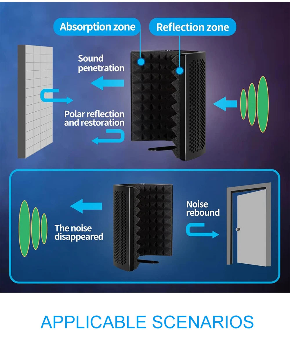 AOIEUUAI Foldable isolation microphone shield