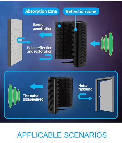 AOIEUUAI Foldable isolation microphone shield